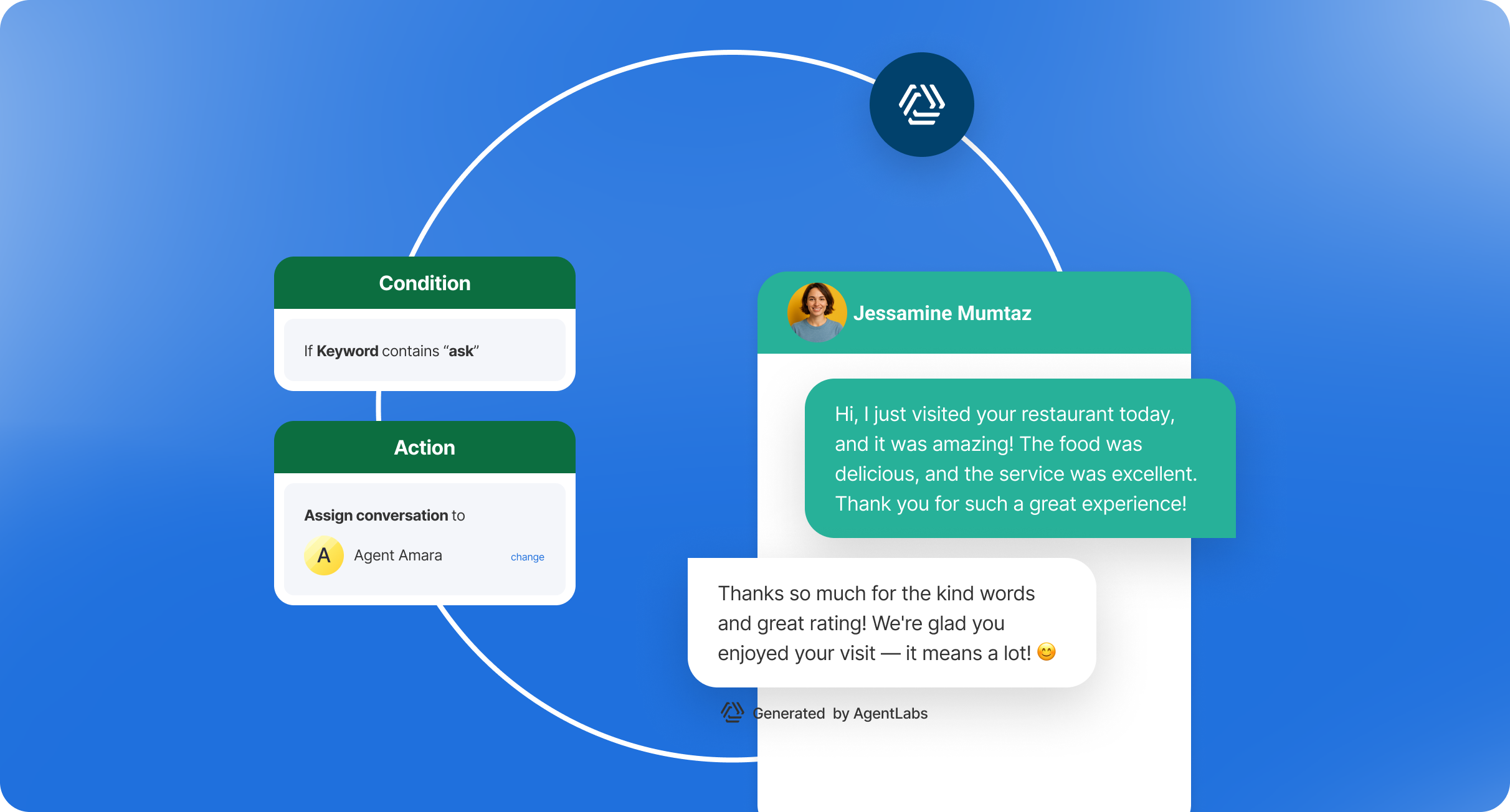 Kolaborasi Optimal Antara AI Agent dan Tim Anda