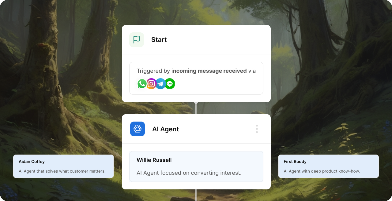 Smart Handover ke Agent yang Tepat
