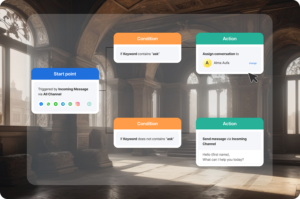 Cukup Pakai Robolabs Tanpa Keahlian Coding