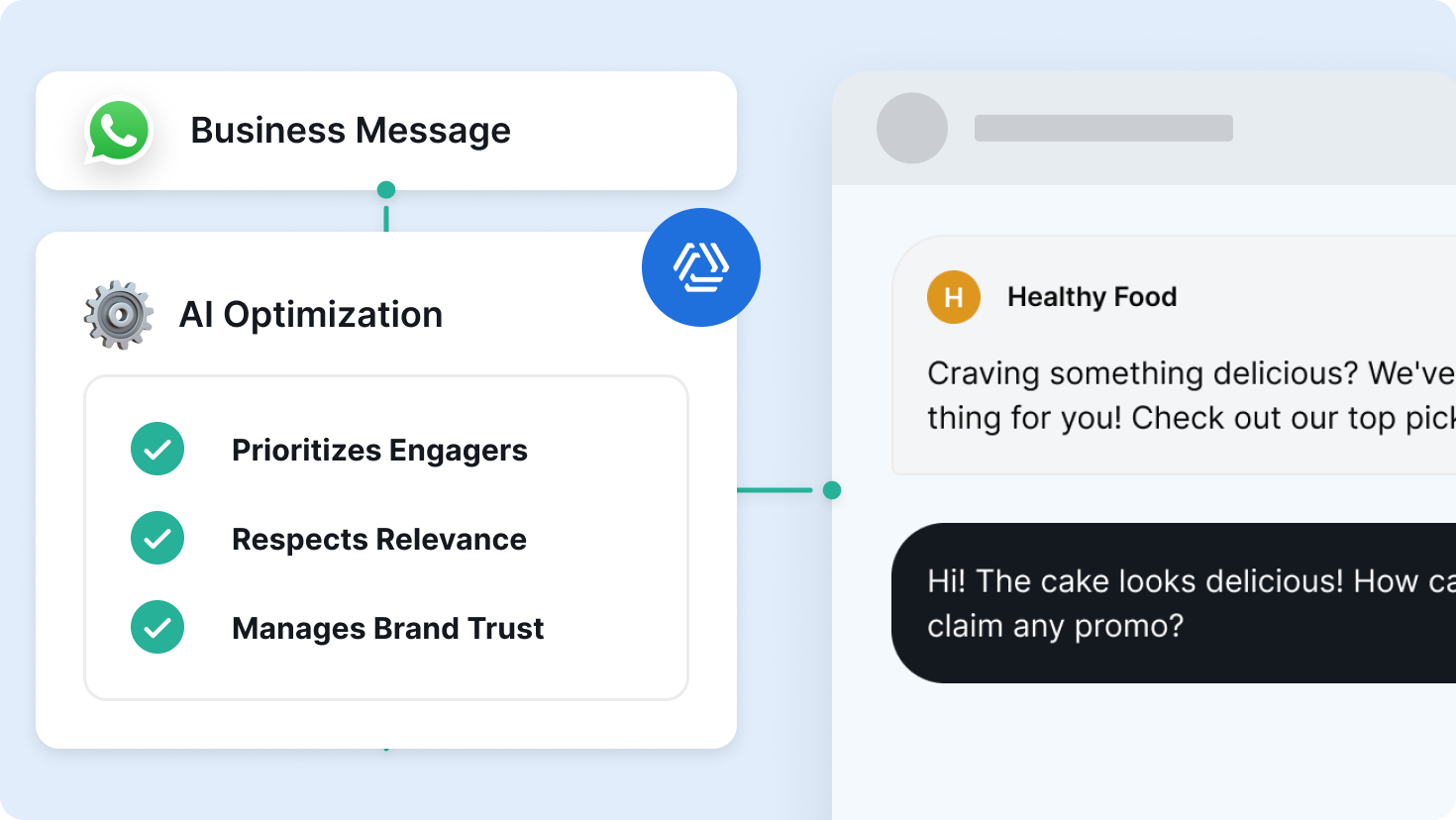 Otomatisasi Survey Kepuasan Pelanggan (CSAT) untuk Tingkatkan Retention